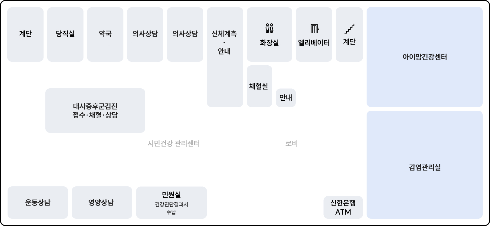 강북구보건소 1층 안내도. 계단, 당직실, 약국, 의사상담, 의사상담, 신체계측·안내, 체혈실, 안내, 화장실, 엘리베이터, 계단, 아이맘건강센터, 감영관리실, 신한은행ATM, 로비, 민원실 - 건강진단결과서/수납, 영양상담, 운동상담, 대사증후군검진 접수·채혈·상담, 시민건강 관리센터