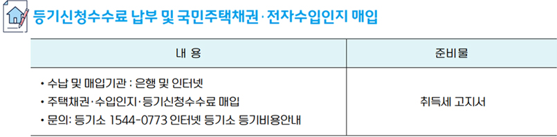 등기신청수수료 납부 및 국민주택채권·전자수입인지 매입