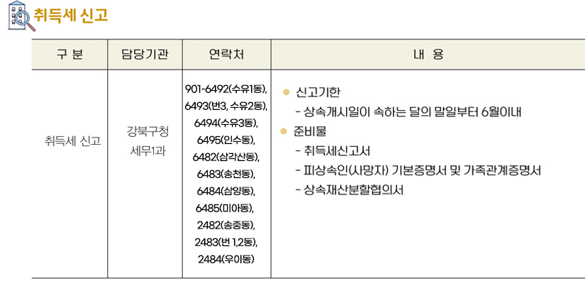 취득세 신고