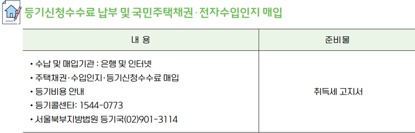 등기신청수수료 납부 및 국민주택채권·전자수입인지 매입