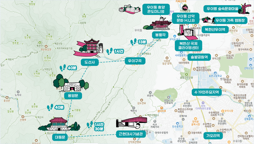 우이동 가족캠핑장, 우이령 숲속문화마을, 우이동 산악 문화HUB, 우이동 휴양콘드미니엄- (10분)-북한산 국제 클리이밍센터,봉황각-(1시간)-우이구곡-도선사-(40분)-용암문-(40분)-대동문-(1시간30분)-근현대사기념관/근처에 가오리역, 419민주묘지역,솔밭공원역, 북한산우이역이 있습니다.