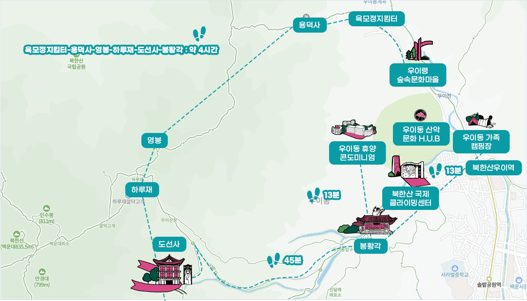 우이동 가족캠핑장, 우이동 산악 문화HUB, 우이동 휴양콘도미니엄- (13분)-북한산 국제 클리이밍센터,봉황각-(45분)-도선사-(1시간)-하루재-영봉-용덕사-육모정지킴터-우이령숲속문화마을/근처에 북한산우이역이 있습니다. [육모정지킴터-용덕사-영봉-하루재-도선사-봉황각:약4시간]