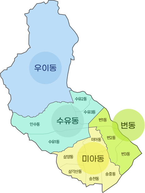 우이동, 수유동(수유1동, 수유2동, 수유3동, 인수동), 번동(번1동, 번2동, 번3동), 미아동(미아동, 삼양동, 삼각산동, 송천동, 송중동)