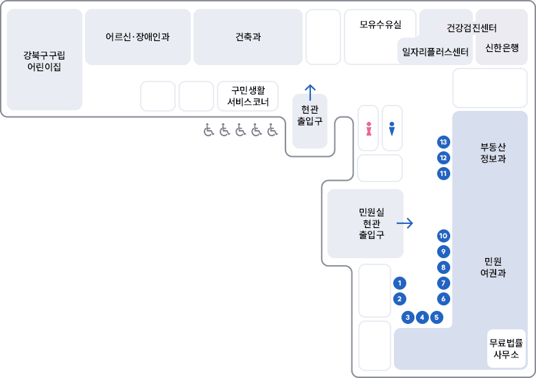 현관출입구 좌측으로 장애인주차구역 5자리가 있으며
								현관출입구 기준으로 좌측으로 건축과, 구민생활서비스코너, 어르신·장애인과,강북구구립 어린이집 위치,
                                우측으로 모유수유실, 일자리플러스센터, 건강검진센터, 신한은행 위치, 
                                민원실 현관 출입구로 방문시 좌측에 화장실
                                정면에서 오른쪽방향으로 민원 여권과(10번 ~ 1번 시계뱡향순)
                                정면에서 왼쪽방향으로 부동산정보과(11번~13번)
                                오른편 안쪽으로 무료법률 사무소 위치
                                