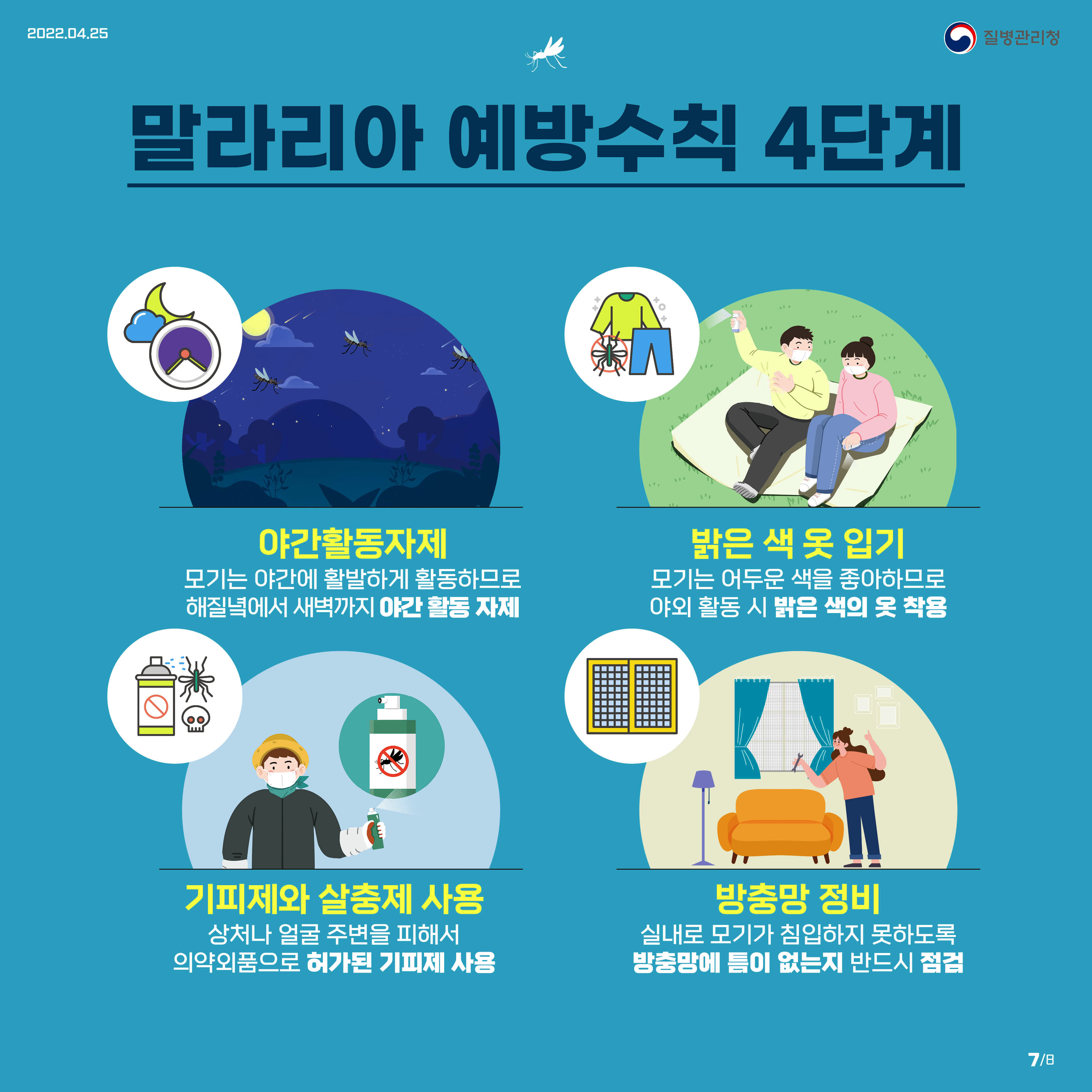 말라리아 예방수칙 4단계 야간활동자제, 밝은 색 옷 입기, 기피제와 살충제 사용, 방충망 정비