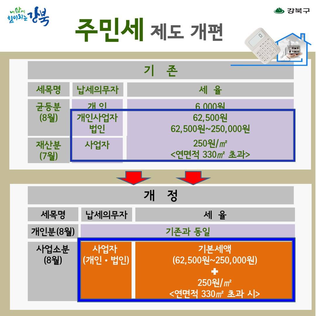 8월은 주민세 납부의 달입니다.3