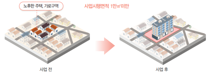 사업전(노후한 주택, 가로구역) > 사업시행면적 1만제곱미터 미만 > 사업 후