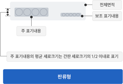 판류형 : 주 표기내용의 평균 세로크기는 간판 세로크기의 1/2 이내로 표기 , 표기면적은 간판면적의 1/3이내 (전체면적, 보조표기내용, 주표기내용)